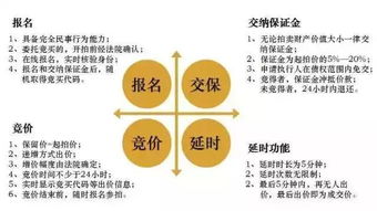 1.1億天價成交！杭州最貴司法拍賣房誕生，網(wǎng)絡司法拍賣全解析
